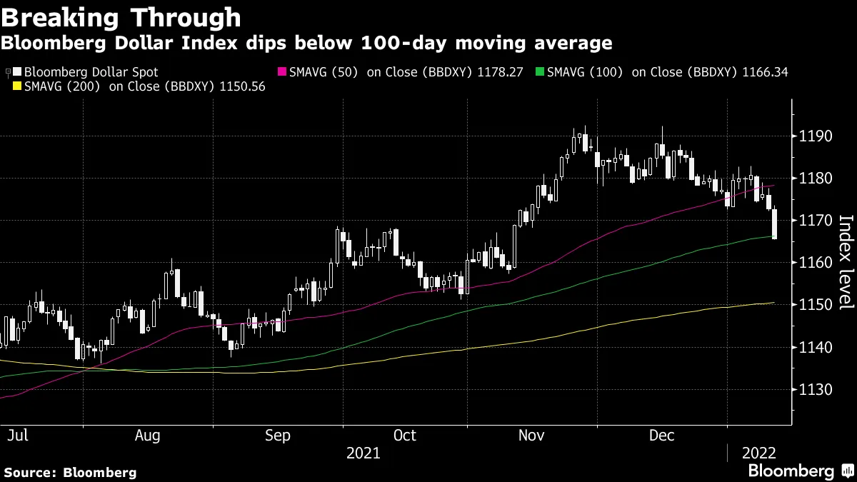 Five Things You Need to Know to Start Your Day - Bloomberg
