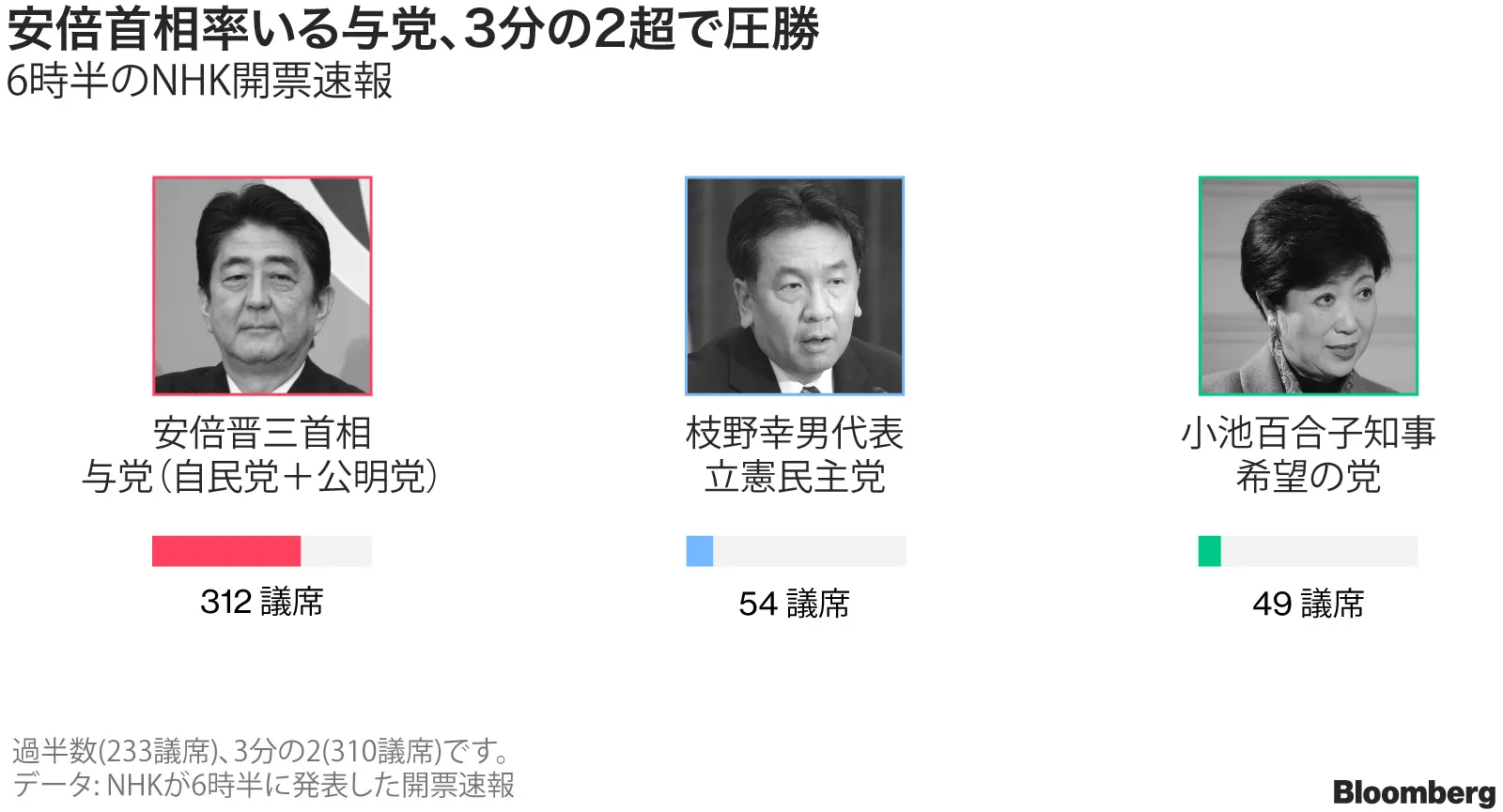 民主党三大党首選挙パンフ 10月9日の福島党首会見】衆院選公約の6つのプランを発表～政治資金