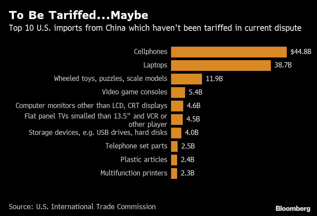 Trade War: Here Are The Numbers On What Trump’s Tariff Threat Will Affect