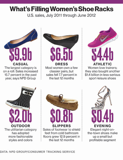 From Louboutins to Birkenstocks, owners cash out of lucrative footwear  businesses for billions
