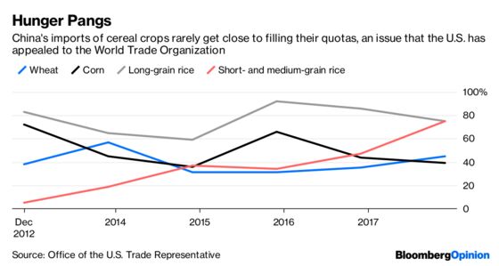 Take China’s Grain Buying With a Pinch of Wheat