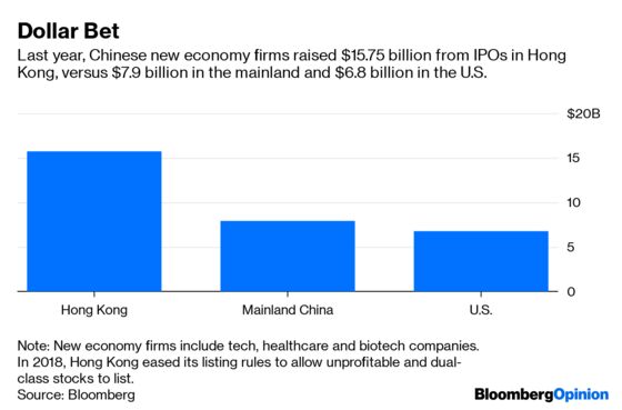 Shanghai’s Star May Fade Quickly