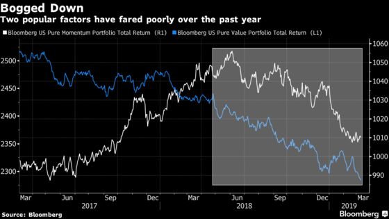 Quant Funds Hit By Misfiring Strategies