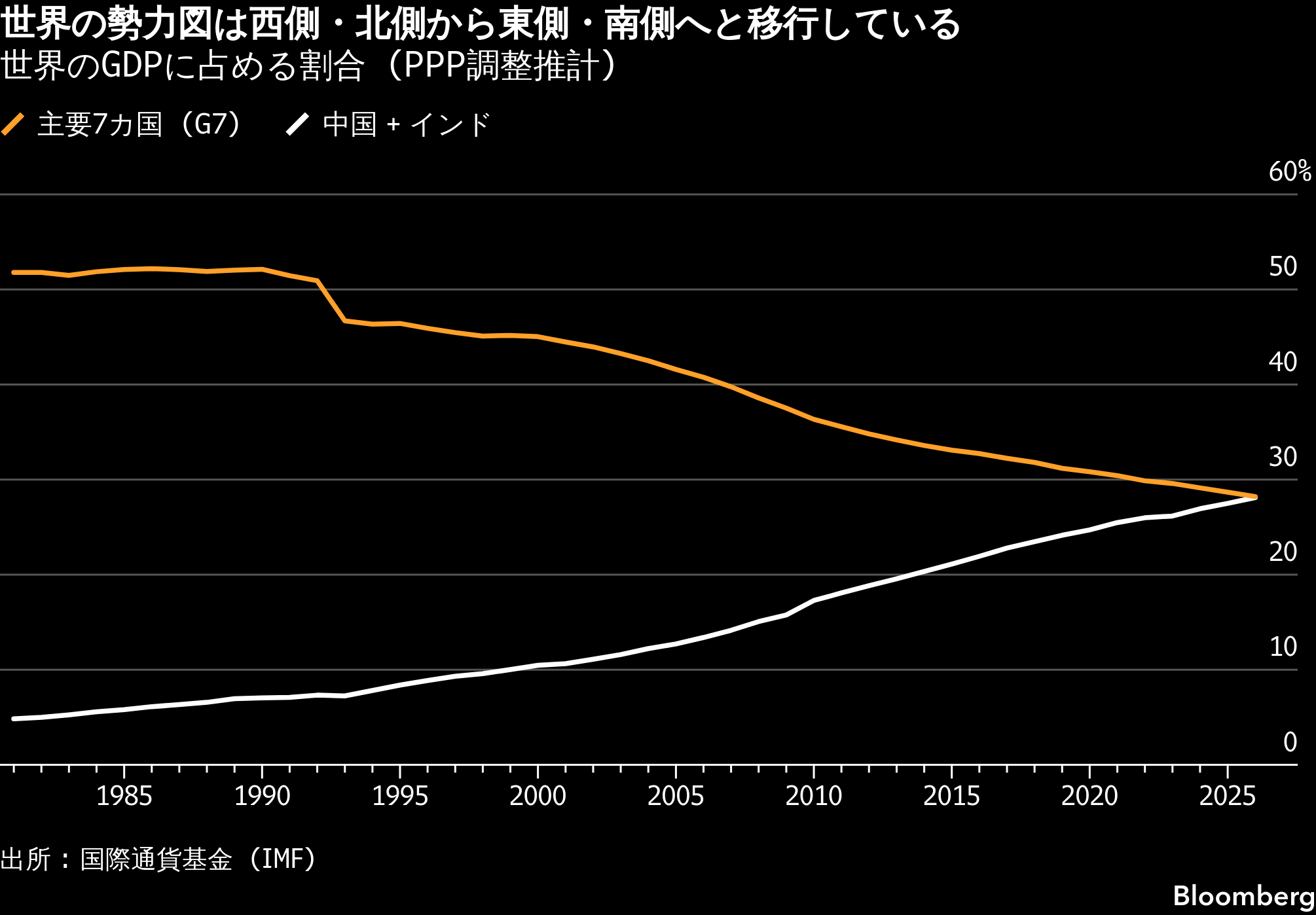 トランプ氏以後の秩序を理解する三つの潮流－危険も協調も併存する世界