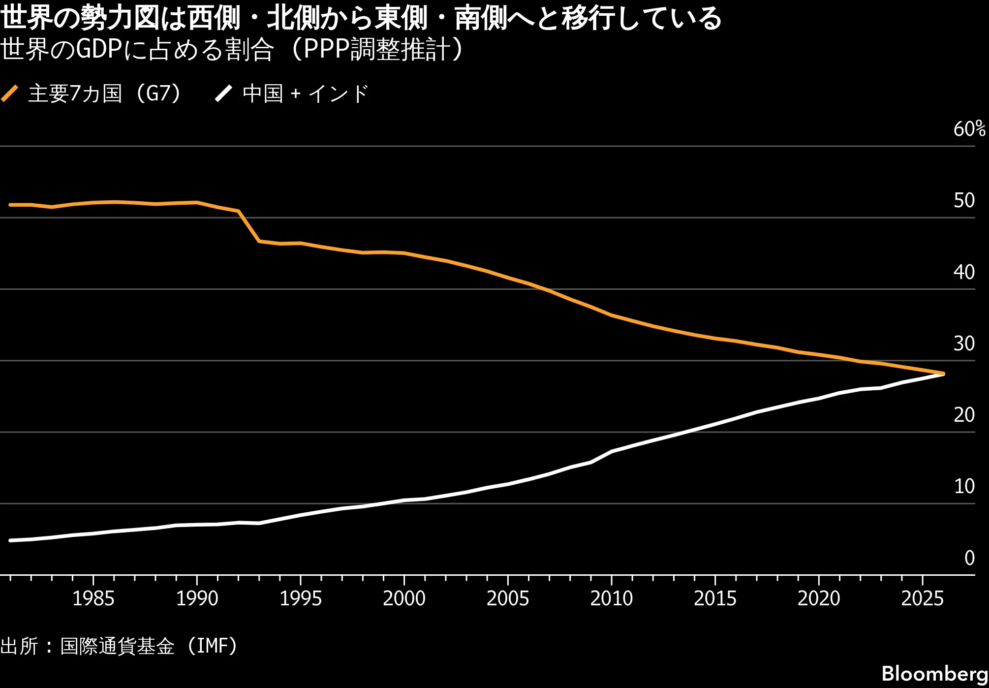 トランプ氏以後の秩序を理解する三つの潮流－危険も協調も併存する世界