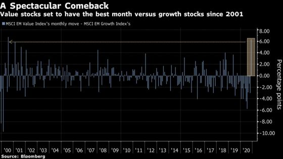 Value Rotation Catapults T. Rowe Price Fund to Top From Bottom