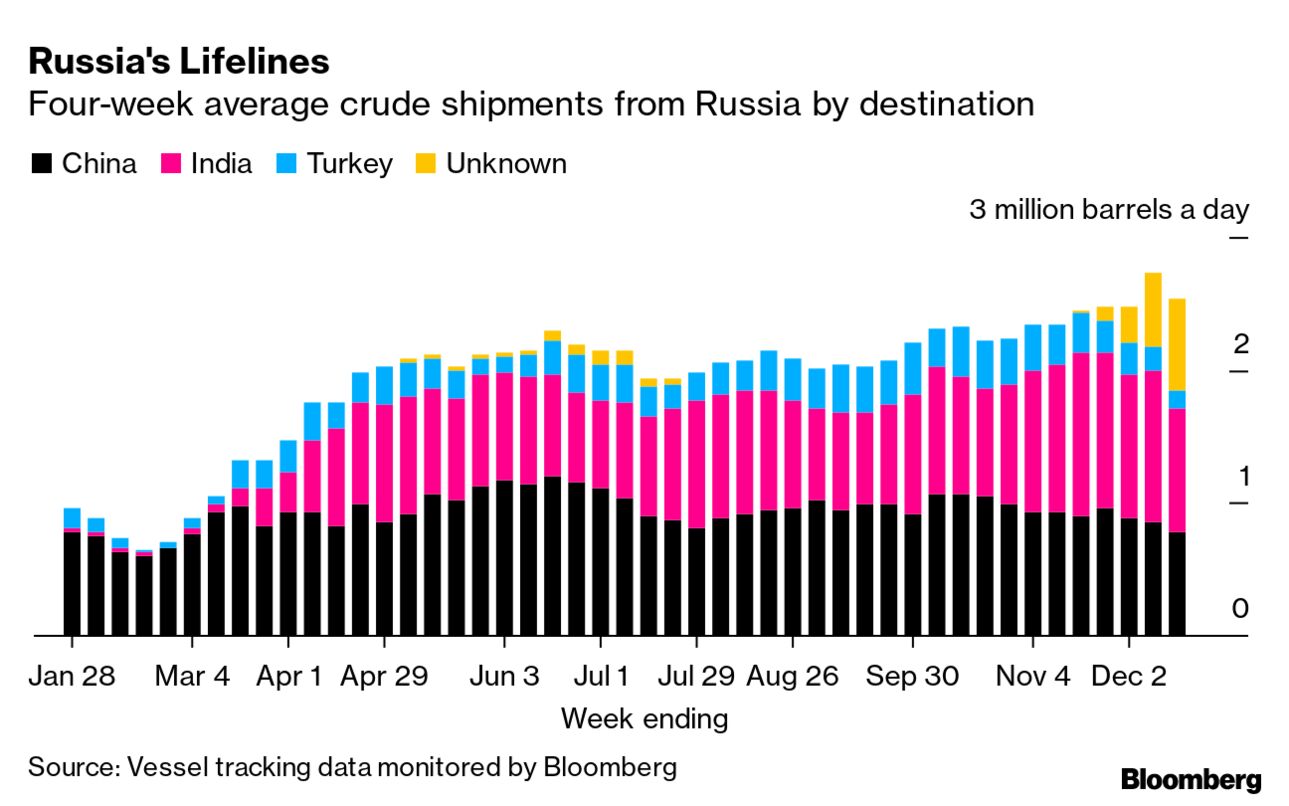 Russia Sanctions Hurt Tourism Recovery - Bloomberg