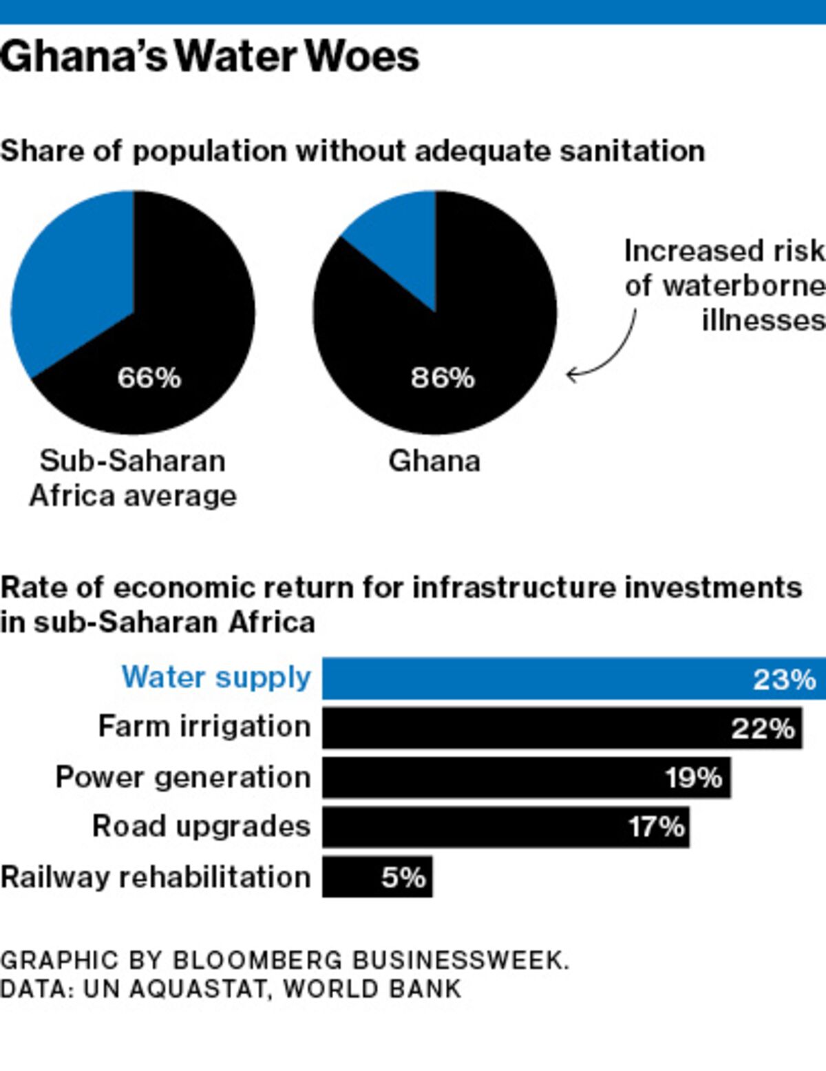 Water Crisis in Ghana