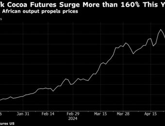 relates to Traders See Cocoa Rally Top $15,000 on Lingering Supply Shortage