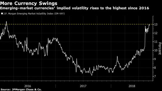 Central Bank Mettle in Focus as Dollar Saps Emerging Markets