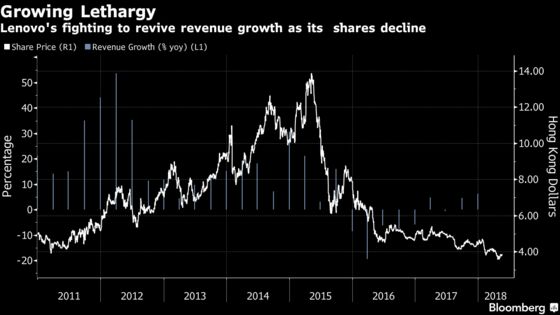 Lenovo's Revenue Beats Estimates as PC Arm Shows Signs of Life