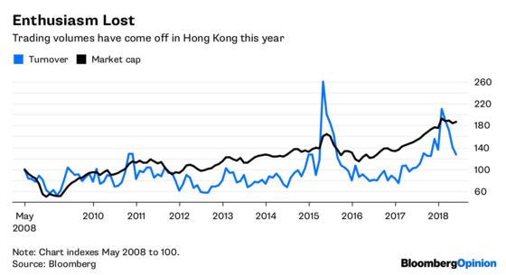 Tencent Churn Has Hong Kong Investors Feeling Sickly