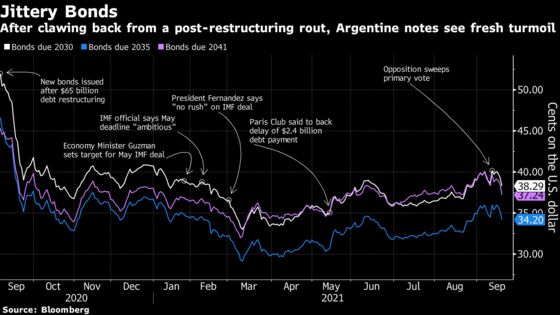 Argentina’s Bonds Sink as President Swears In New Cabinet