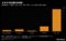 S&P500種の急落後