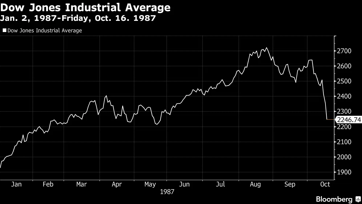 Black Monday at 30: Wall Street Remembers the 1987 Stock