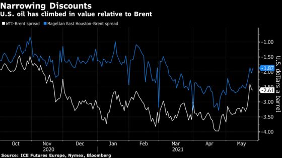Strengthening U.S. Crude Markets Put Export Cargoes in Doubt