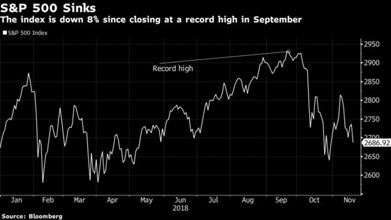 Here Are the Biggest Losers Since the S&P 500’s Record High