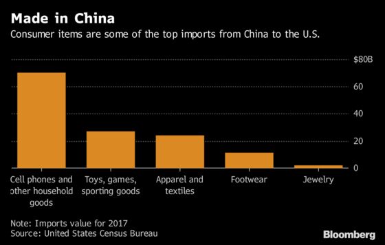 China Races to Get Goods to the U.S. Before Tariffs Hit