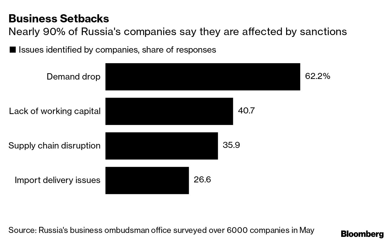 Russia Sanctions Hurt Tourism Recovery - Bloomberg