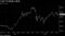 日経平均株価の推移
