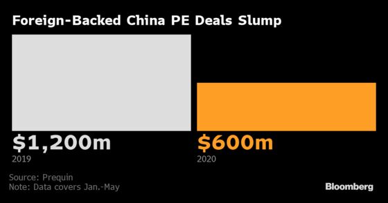 Carlyle Wary of China Deals as It Braces for Tepid Recovery