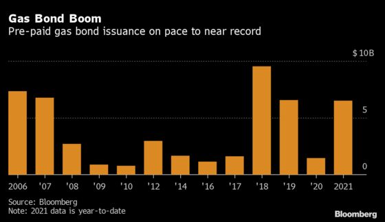 Muni-Bond Niche Defies Sales Slump as Banks Seize on Cheap Rates