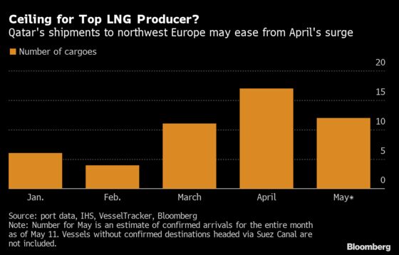Qatar and Its Lose-Lose Problem in Global Gas Fight