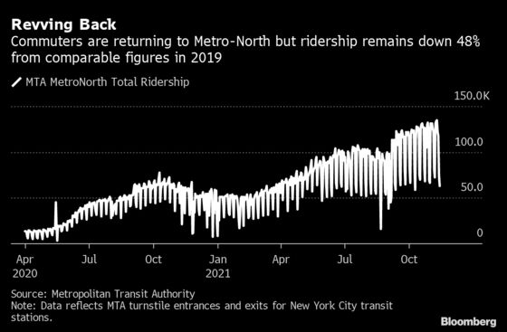 It’s Shoulder to Shoulder on Metro-North Into Manhattan Again