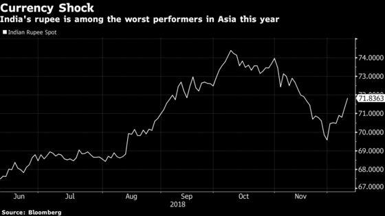 Patel's Exit Roils Indian Markets Already Jittery From Vote