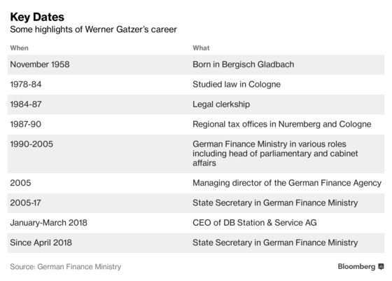 German Budget Hawk Survives Under Scholz to Check Spending Hopes