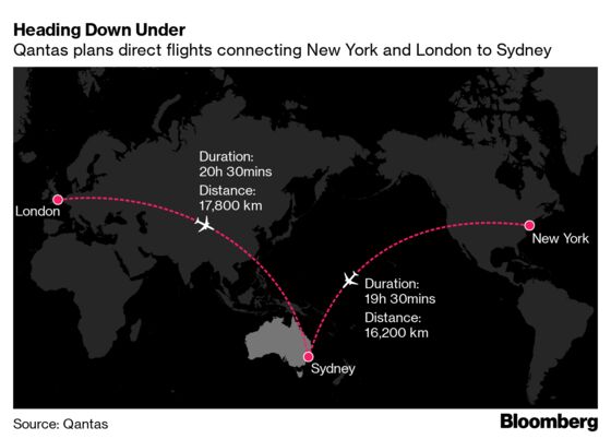 World’s Longest Flights Put on Hold as Virus Upends Plans