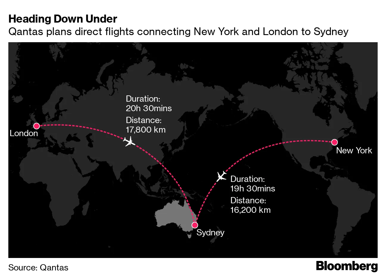 Heading Down Under