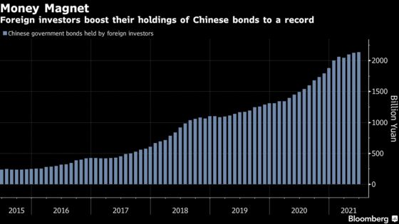 China Bond Bulls Unfazed as Growing Crackdowns Spook Markets