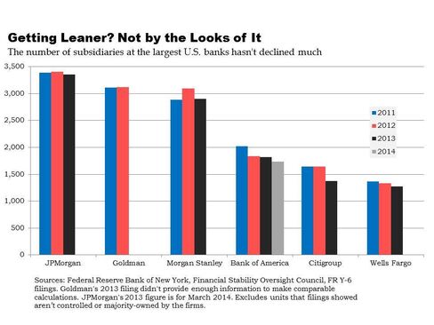Getting Leaner? Not by the Looks of It