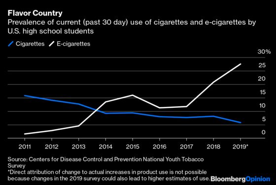 U.S. Prefers Mass Hysteria to Sound Policy on Vaping