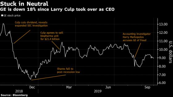 GE’s Challenges Linger as Superstar CEO Reaches One-Year Mark