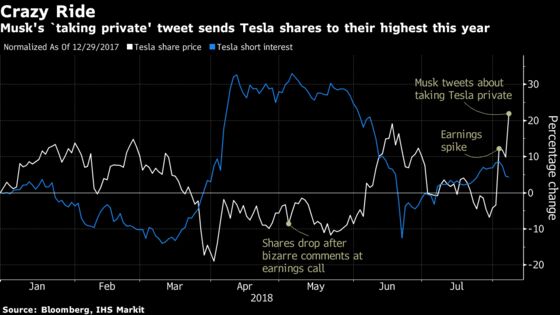 As Tesla Considers Going Private, Wall Street Wonders How