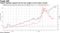 Tighter liquidity supports the lira but weighs on the nation's bonds