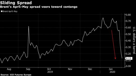 Wall Street Gauges of Virus Fear, From Volatility to Dr. Copper