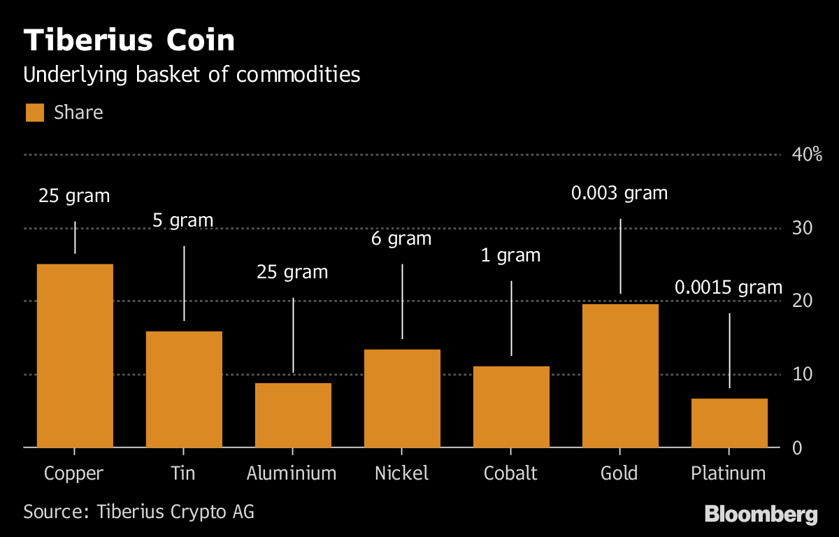 tiberius crypto