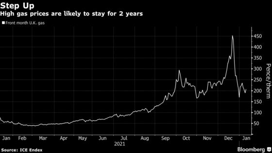 Gas Prices to Stay High for Next Two Years, Centrica CEO Says