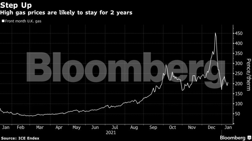 High gas prices are likely to stay for 2 years