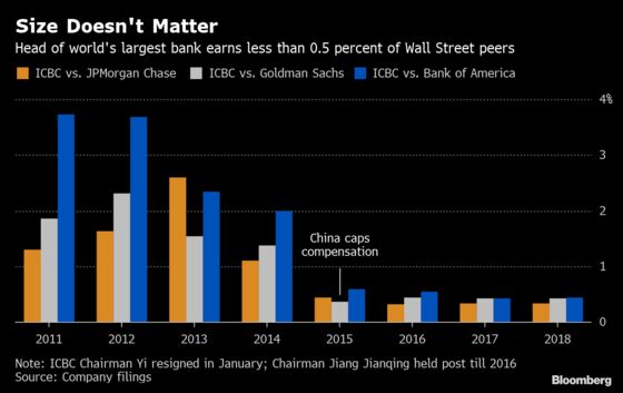 China Names Chen Siqing to Head World's Largest Bank