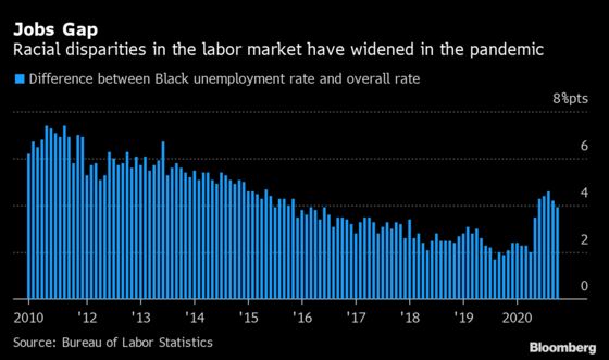 Biden’s Crisis-Tested Economy Team Charged with Driving Recovery