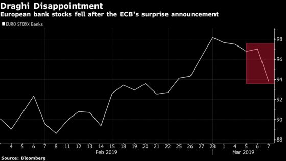 Draghi's Goodbye Gift Taken With Disappointment by Markets