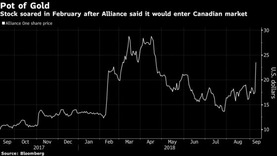 Longtime Tobacco Supplier Sees the Future in Cannabis