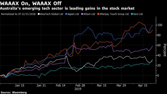 Aussie Rally Lone Bright Spot in Weak Asia Session