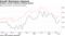Goldman activity indicators heading upward