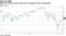 S&P 500 retraces half of loss since reaching record in September