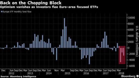 Investors Already Bailing on Europe Funds in Throes of Turmoil